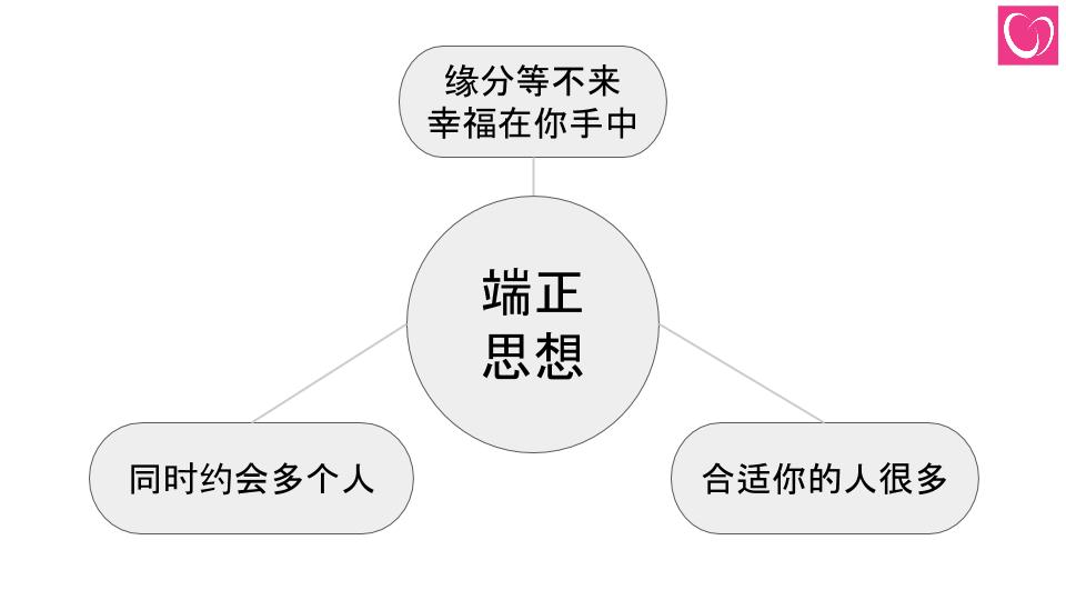 如何找到一个好对象-2
